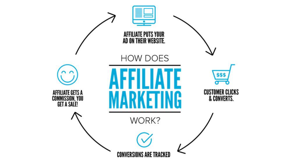 ways-of-affiliate-marketing-from-bangladesh